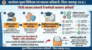 सीएमएचओ ने जारी किए निर्देश