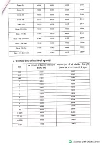 निजी स्‍कूलों की मनमानी फीस वृद्धि के विरूद्धजिला प्रशासन की एक और बड़ी कार्यवाही